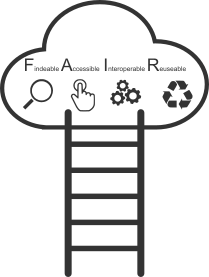 FAIR Cloud: https://creativecommons.org/licenses/by/4.0/ FAIR Cloud