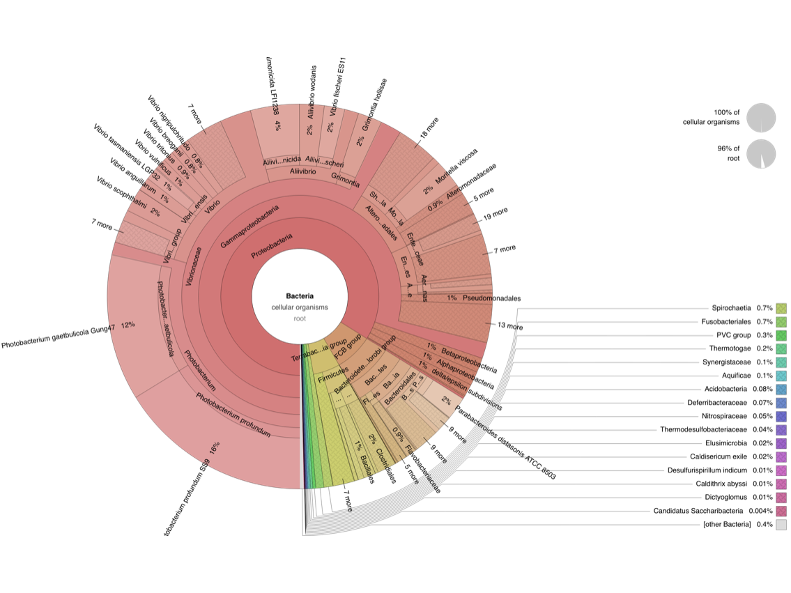 taxonomic_profile